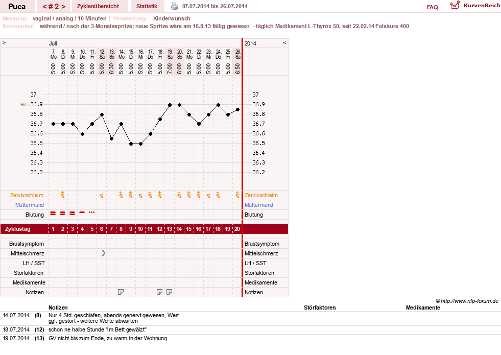 NFP-Kurve User #24619