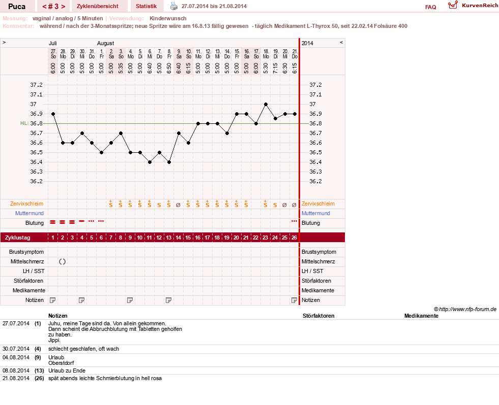 NFP-Kurve User #24619
