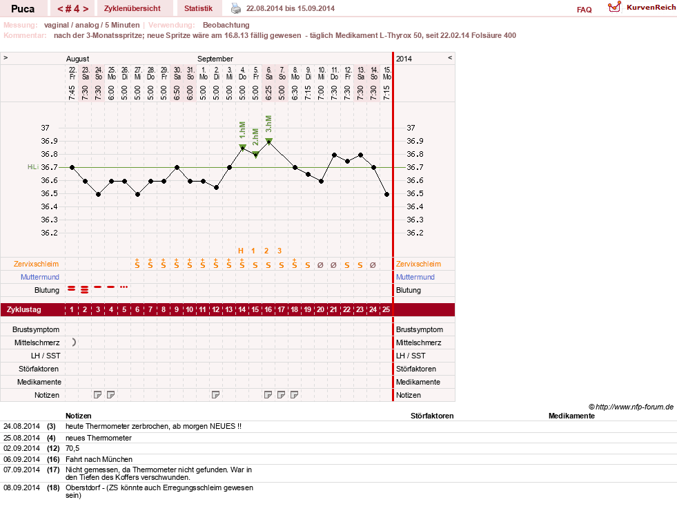 NFP-Kurve User #24619