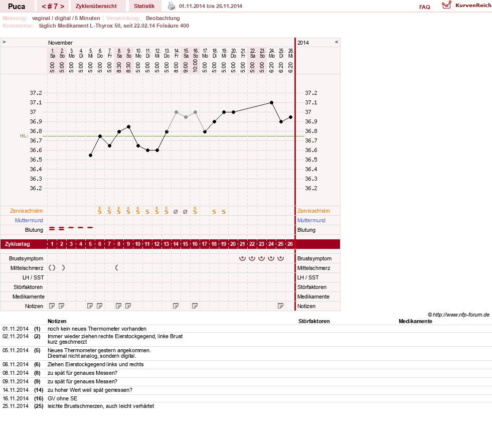 NFP-Kurve User #24619