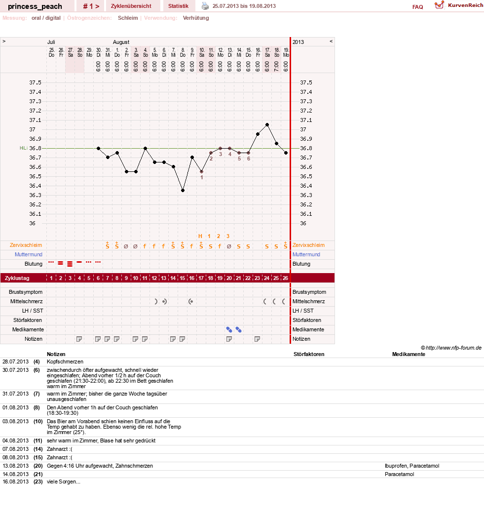 NFP-Kurve User #24641