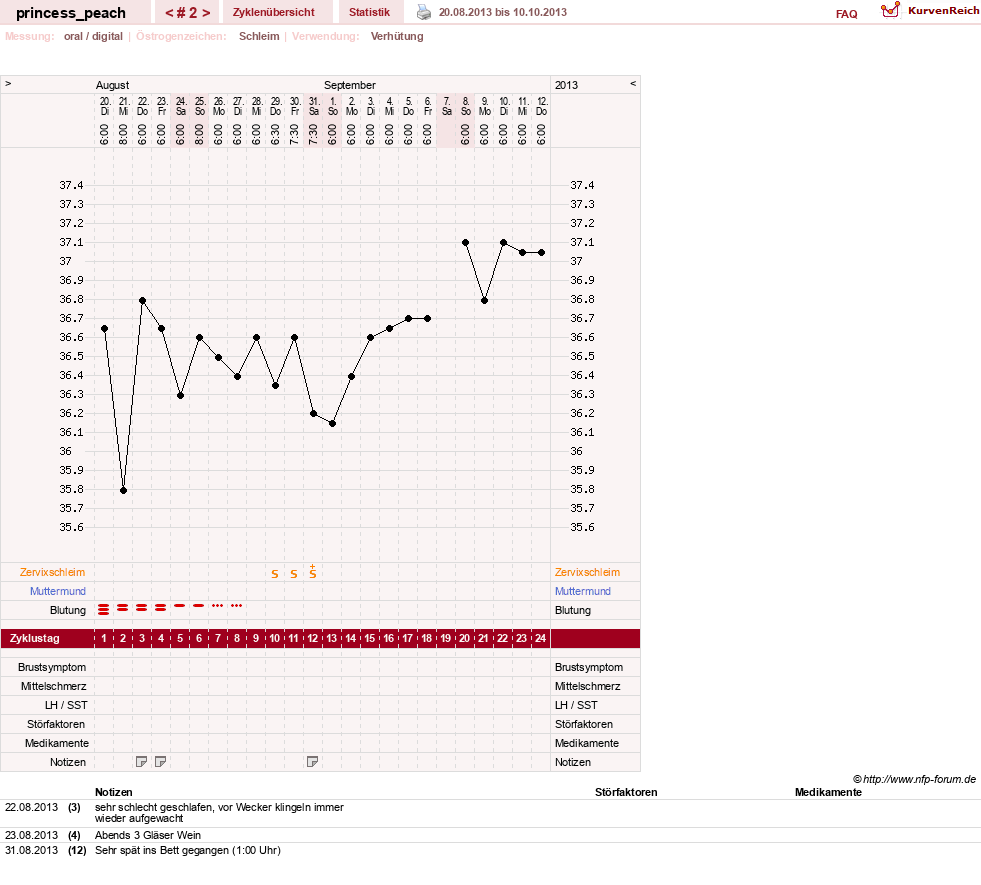 NFP-Kurve User #24641