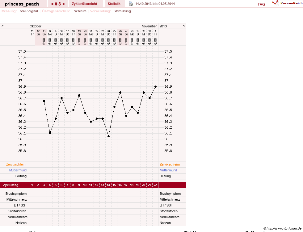 NFP-Kurve User #24641