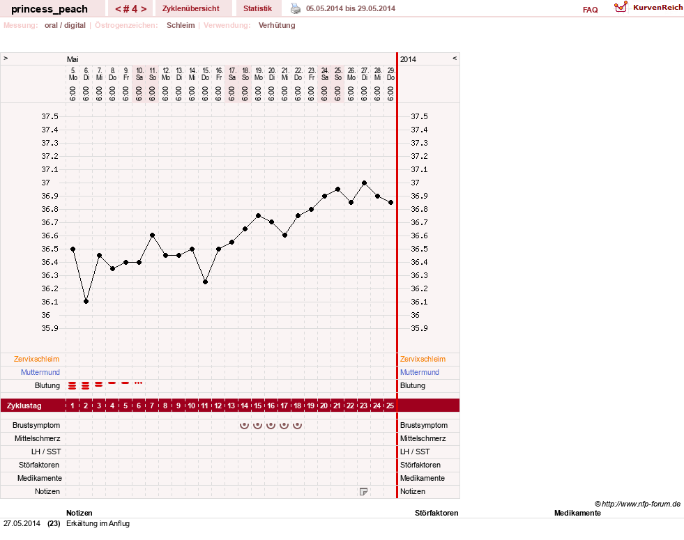 NFP-Kurve User #24641