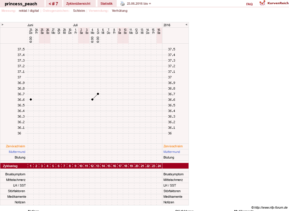 NFP-Kurve User #24641