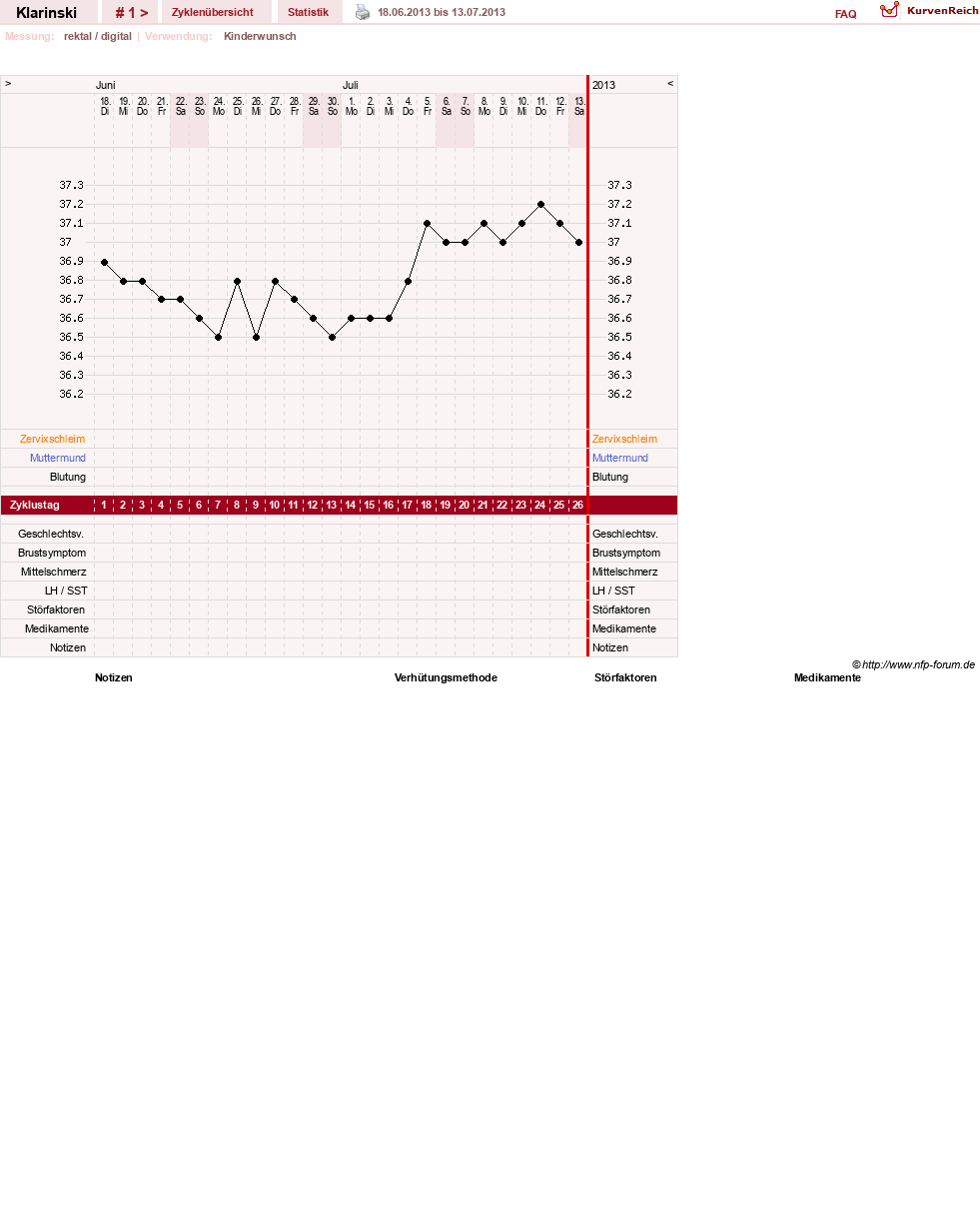 NFP-Kurve User #24651