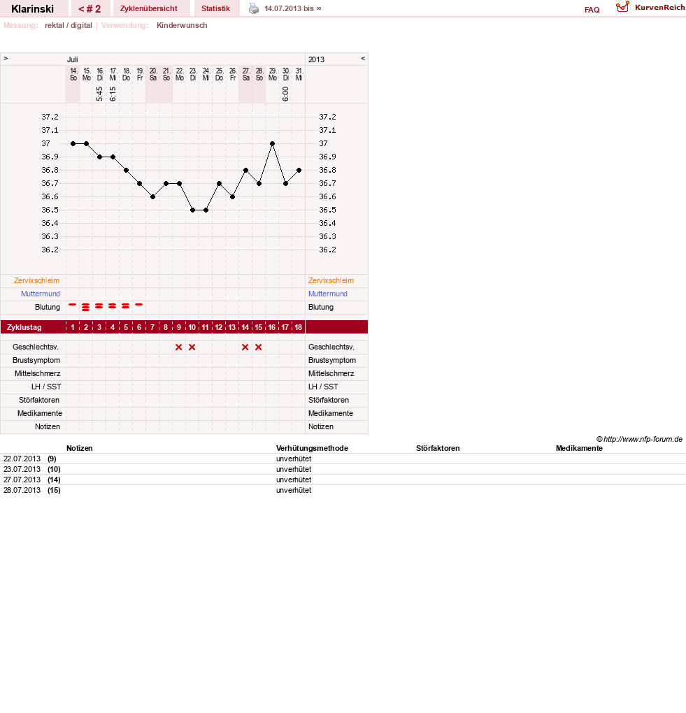 NFP-Kurve User #24651