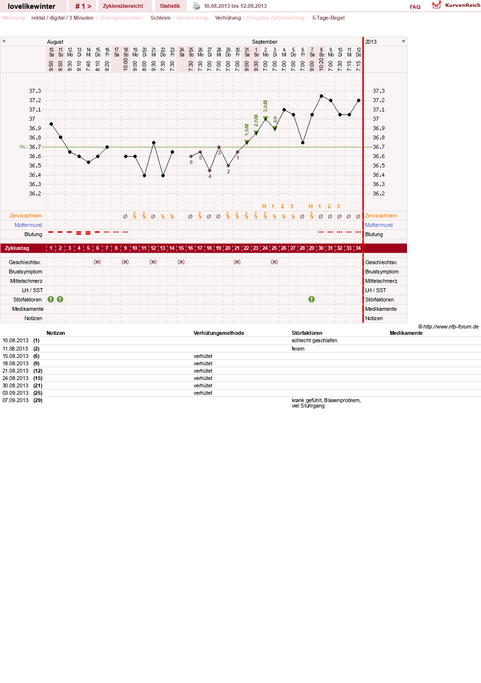 NFP-Kurve User #24729