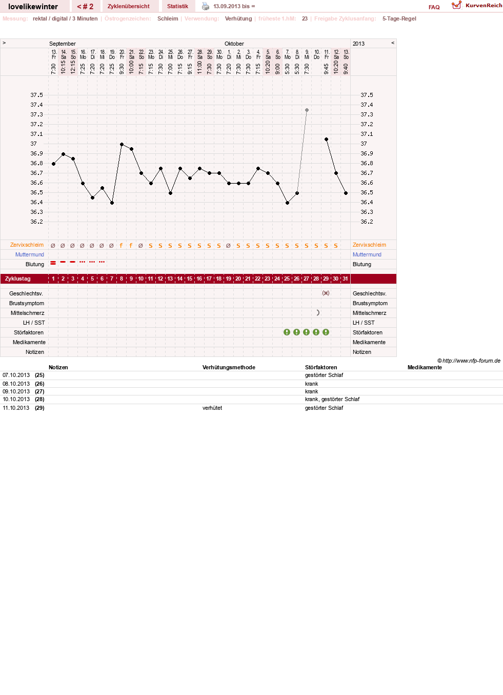 NFP-Kurve User #24729