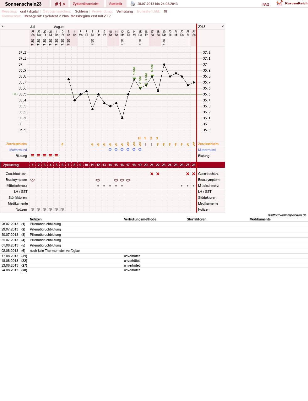 NFP-Kurve User #24734