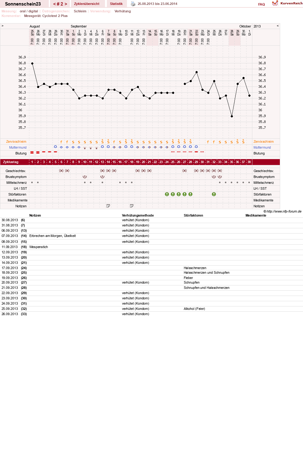 NFP-Kurve User #24734