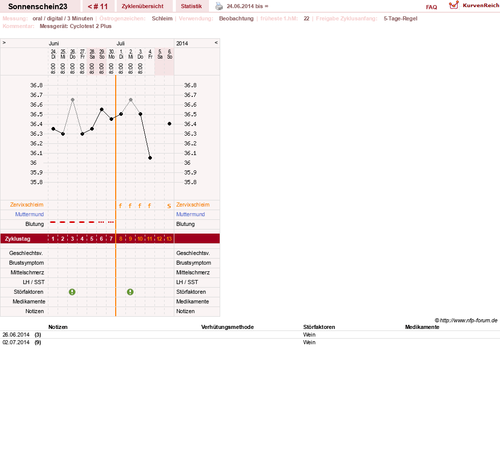 NFP-Kurve User #24734