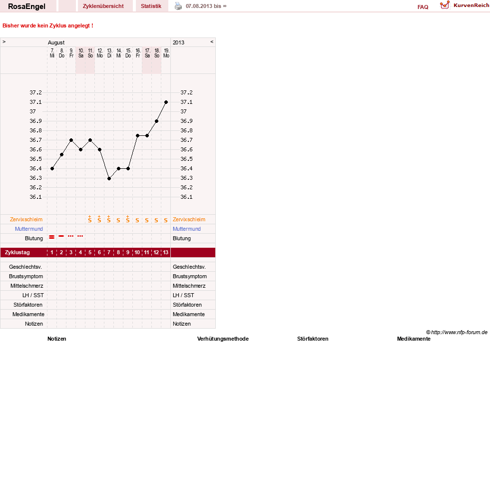 NFP-Kurve User #24757