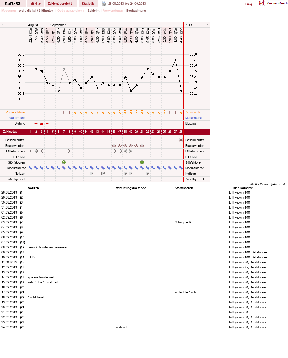 NFP-Kurve User #24784
