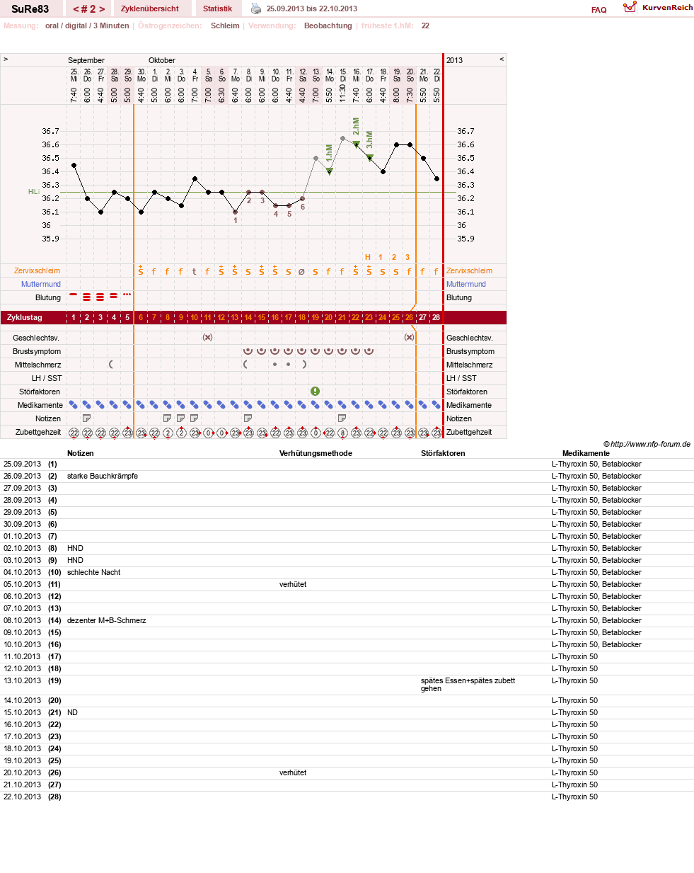 NFP-Kurve User #24784