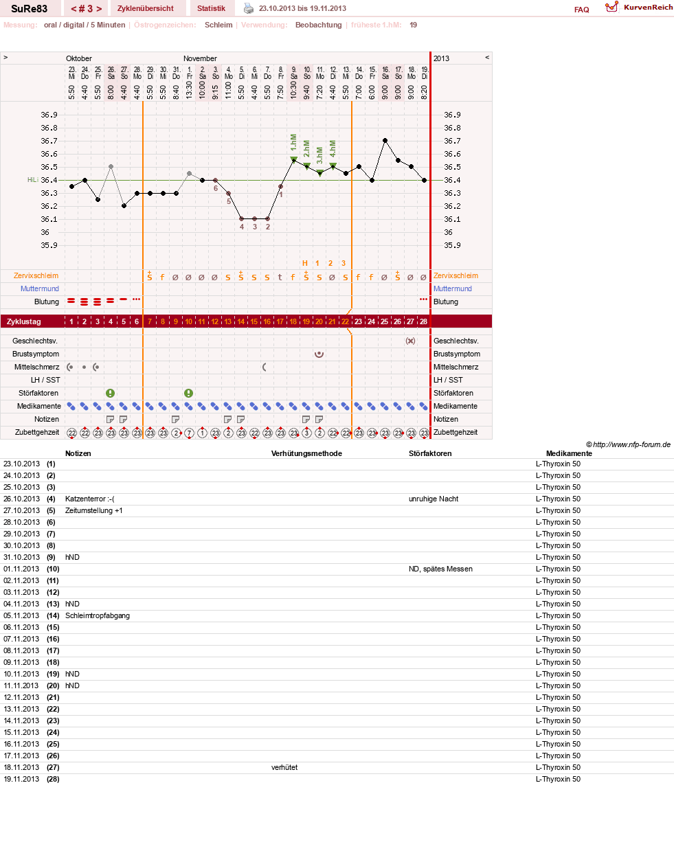 NFP-Kurve User #24784
