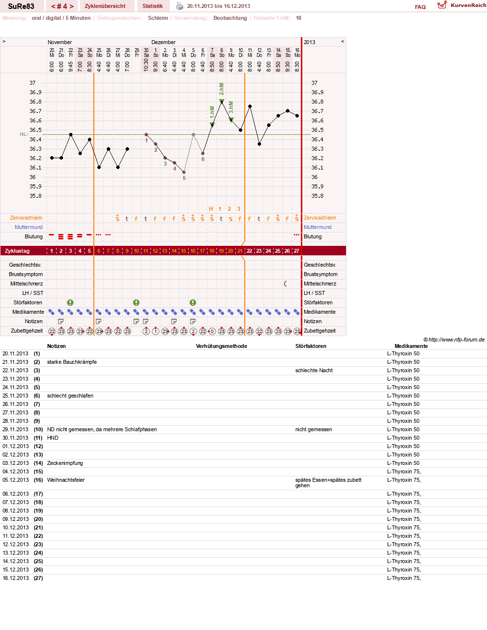 NFP-Kurve User #24784