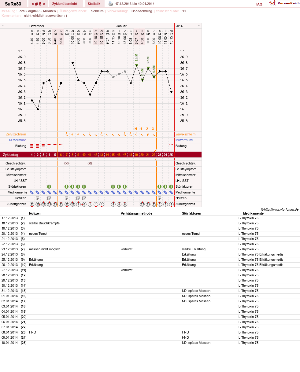 NFP-Kurve User #24784