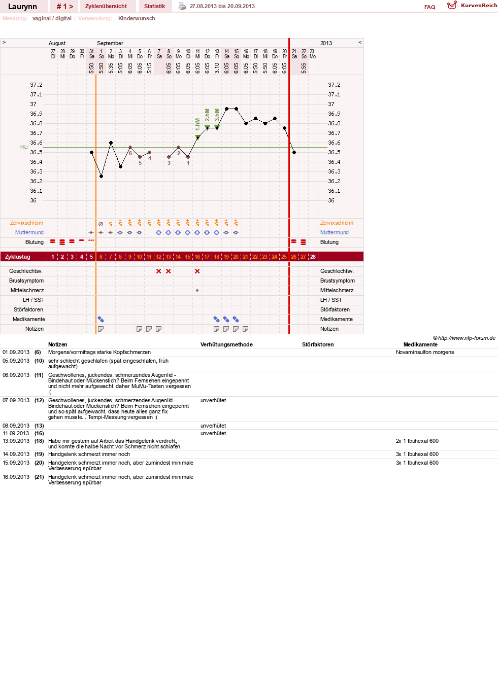 NFP-Kurve User #24799