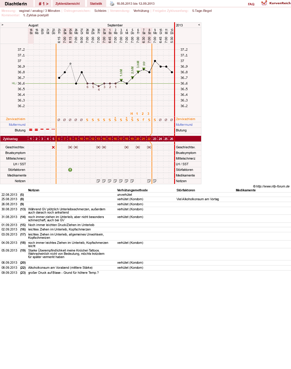 NFP-Kurve User #24824