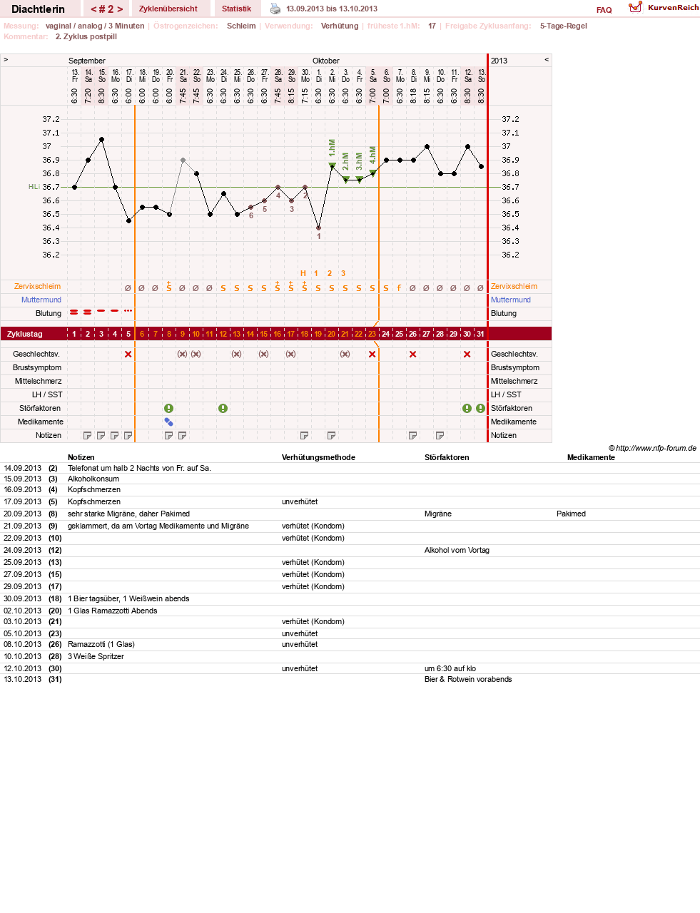 NFP-Kurve User #24824