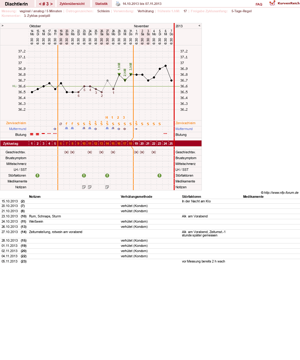 NFP-Kurve User #24824