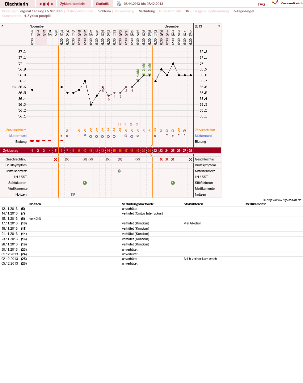 NFP-Kurve User #24824