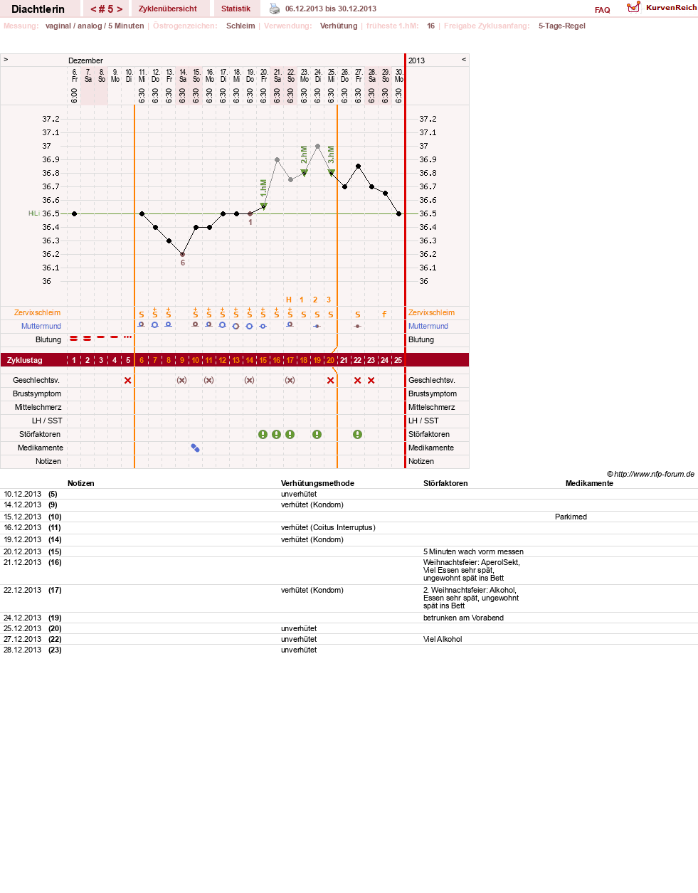 NFP-Kurve User #24824