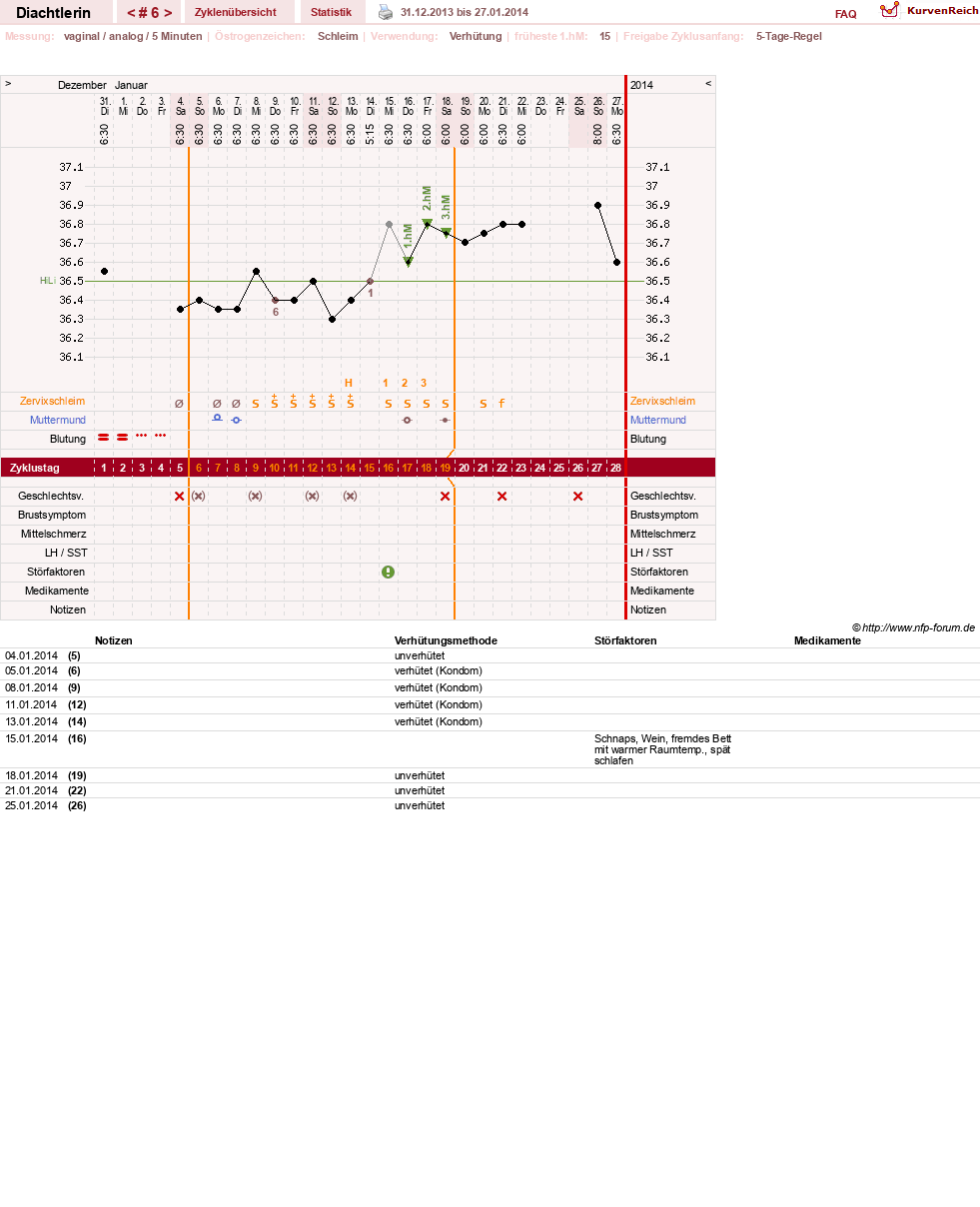NFP-Kurve User #24824