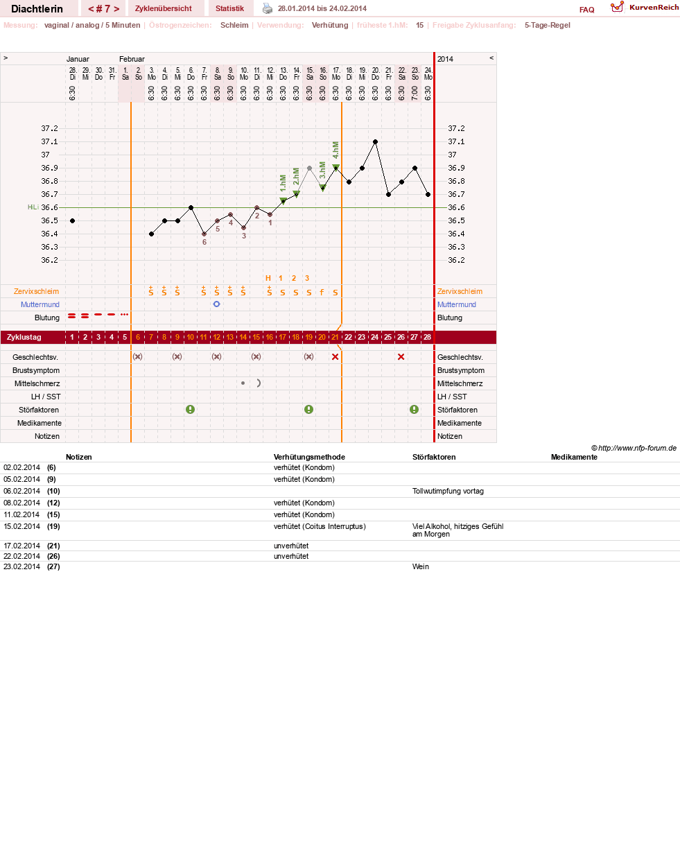 NFP-Kurve User #24824