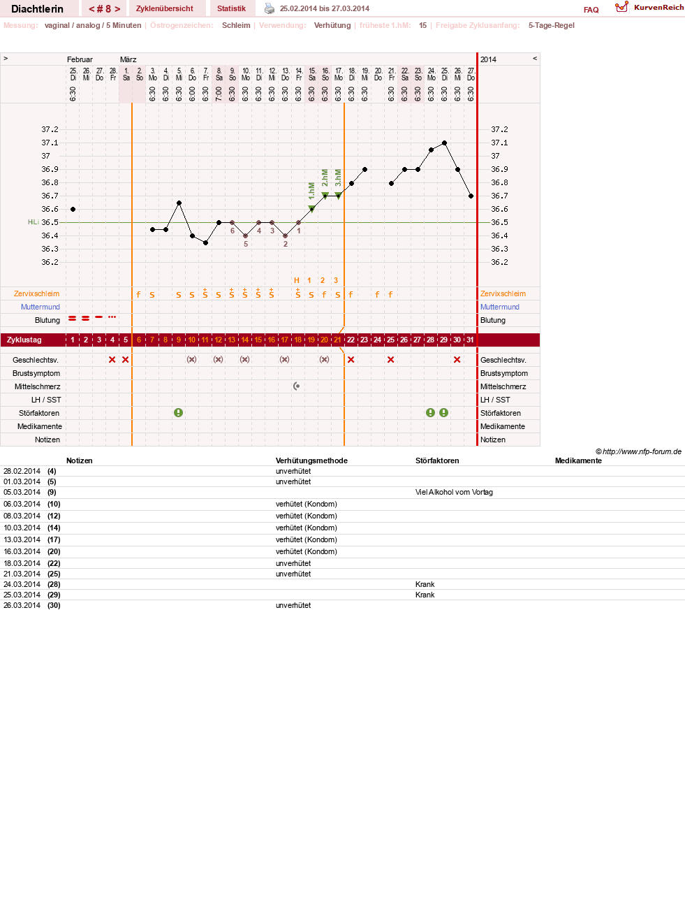 NFP-Kurve User #24824