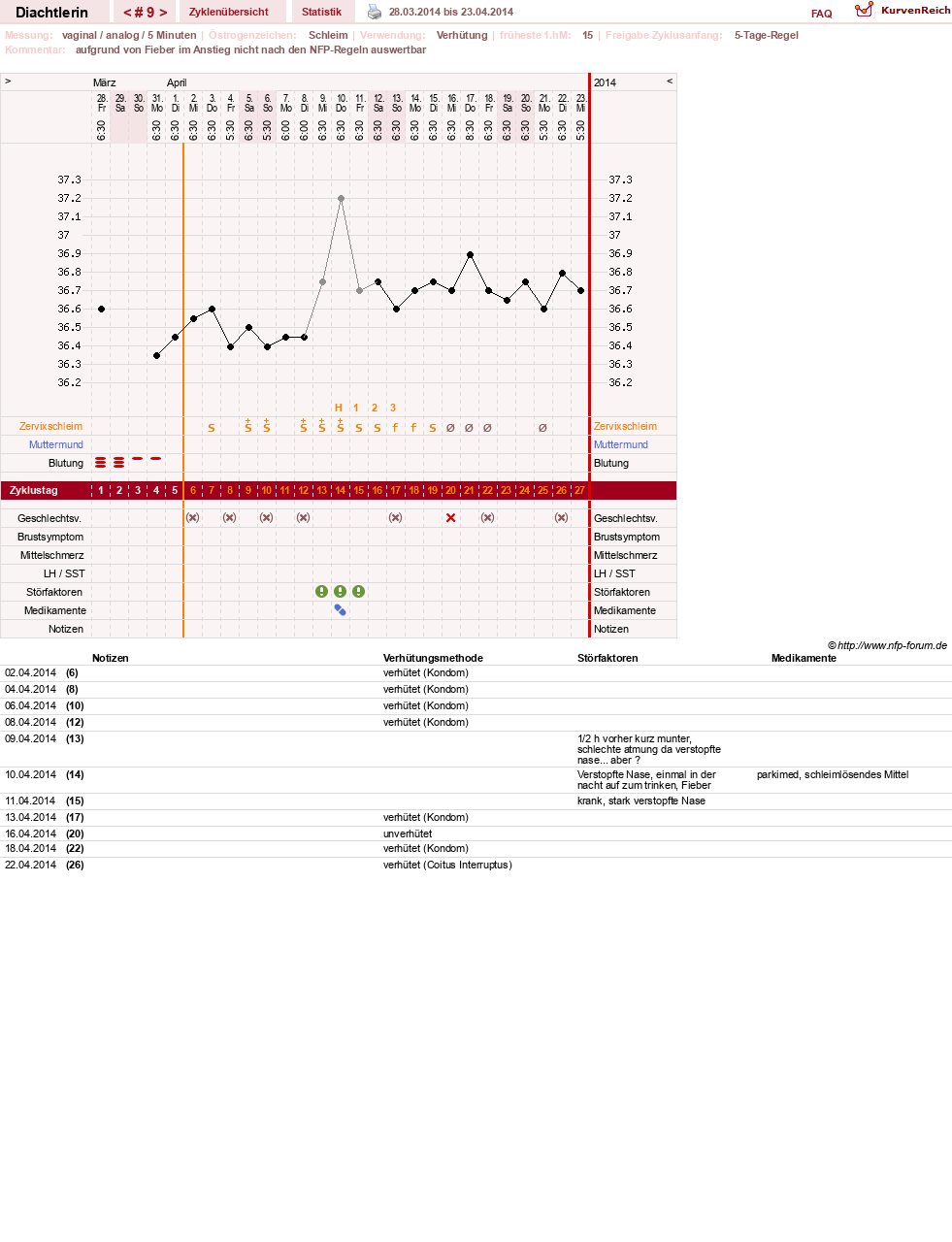 NFP-Kurve User #24824
