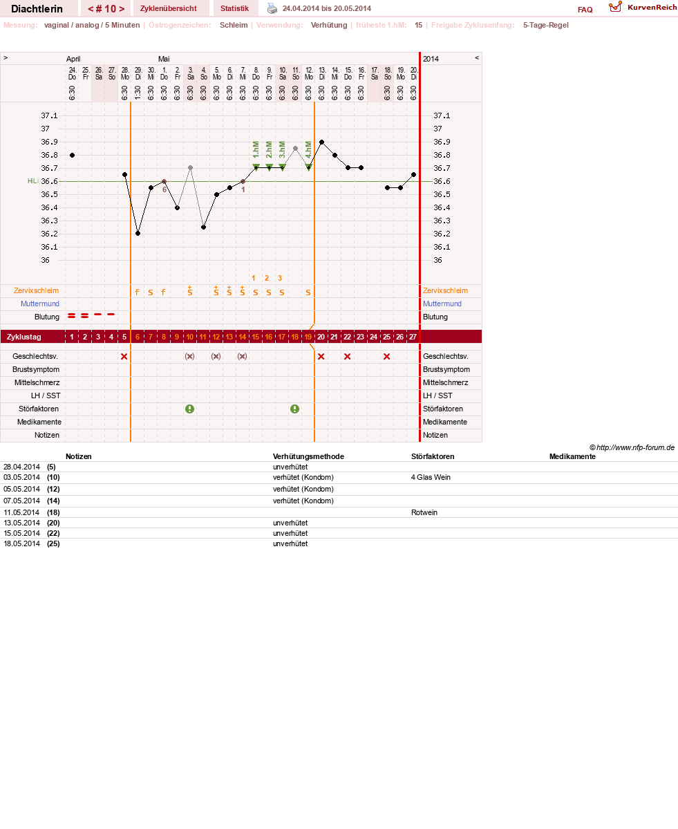 NFP-Kurve User #24824