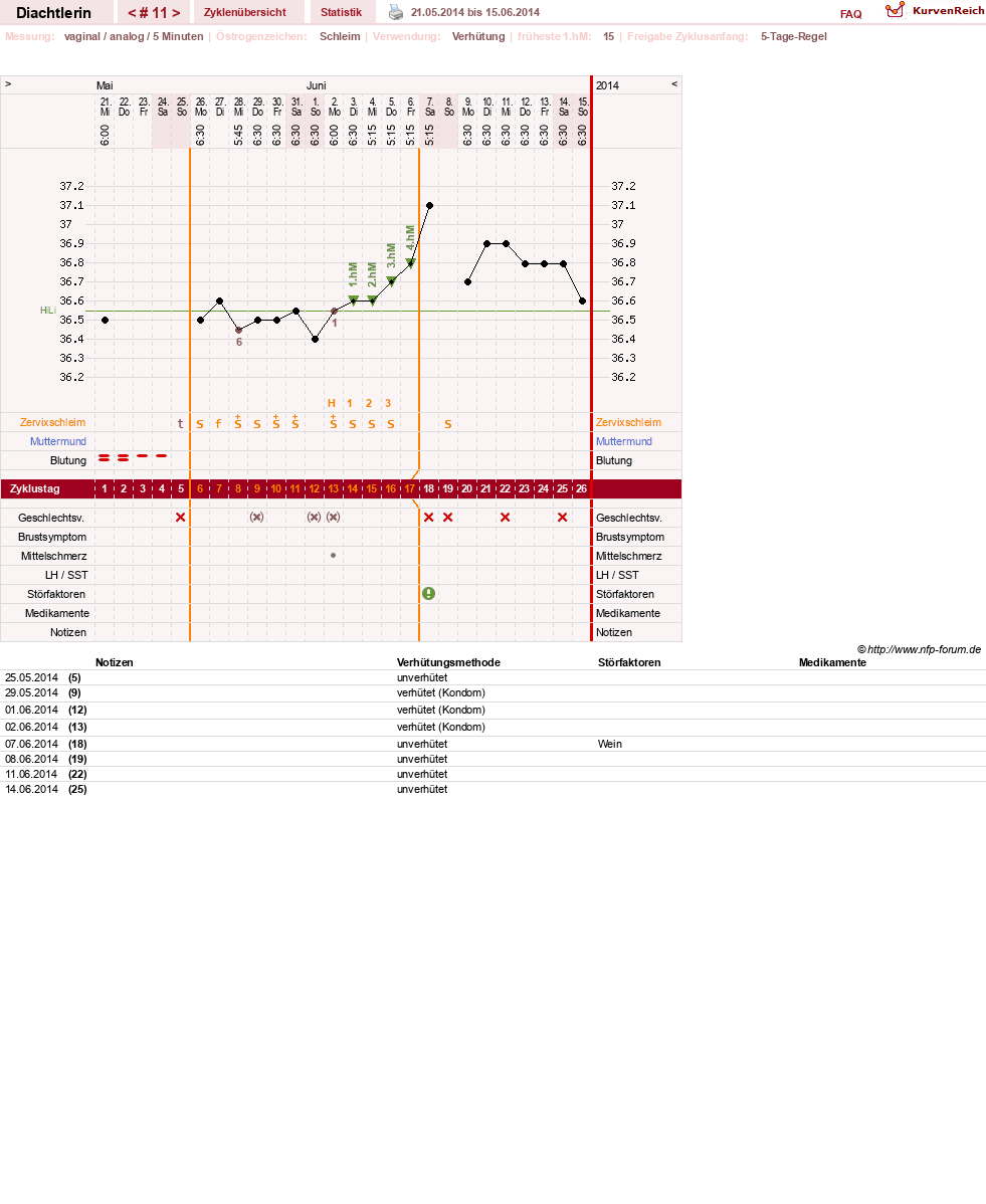 NFP-Kurve User #24824