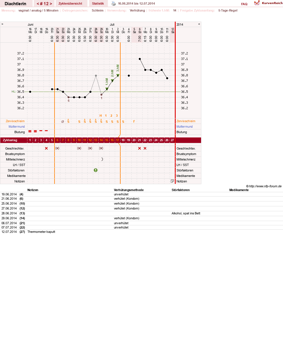 NFP-Kurve User #24824