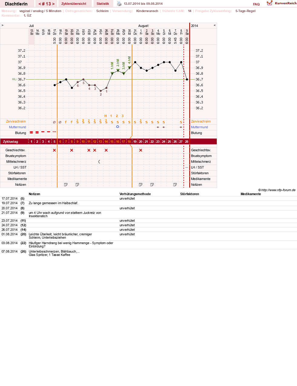 NFP-Kurve User #24824