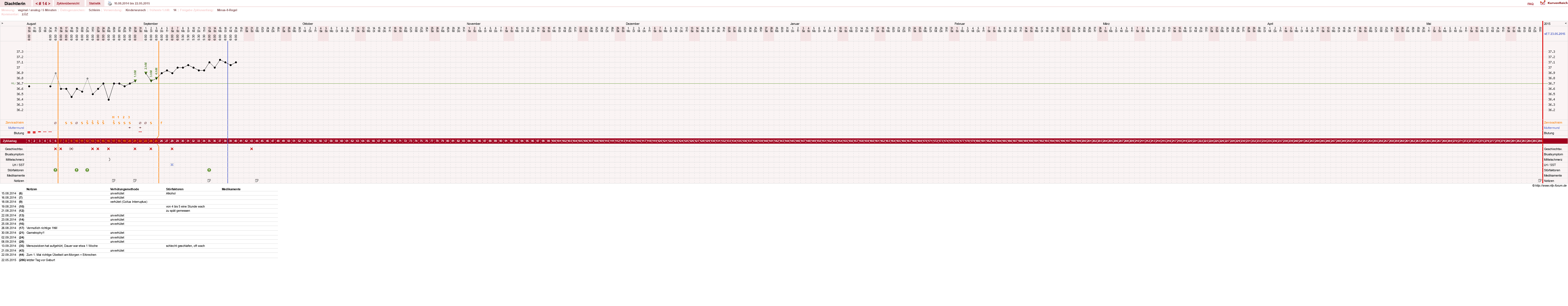 NFP-Kurve User #24824