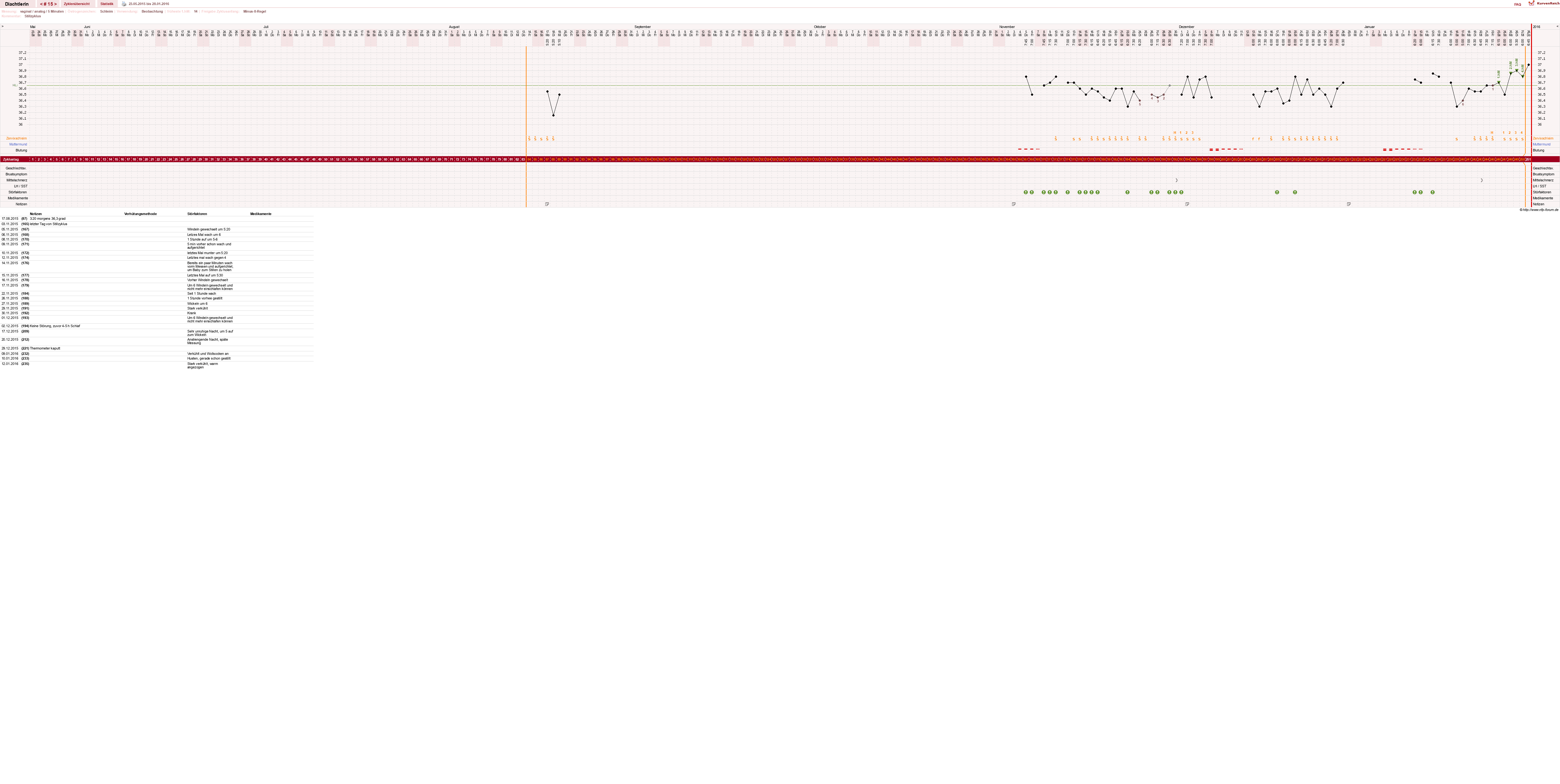 NFP-Kurve User #24824