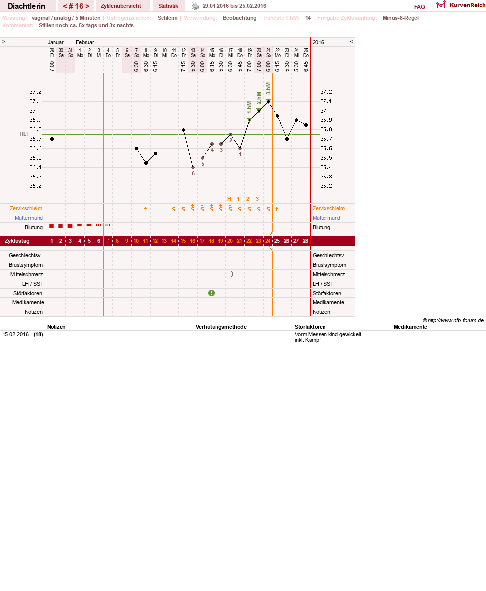 NFP-Kurve User #24824