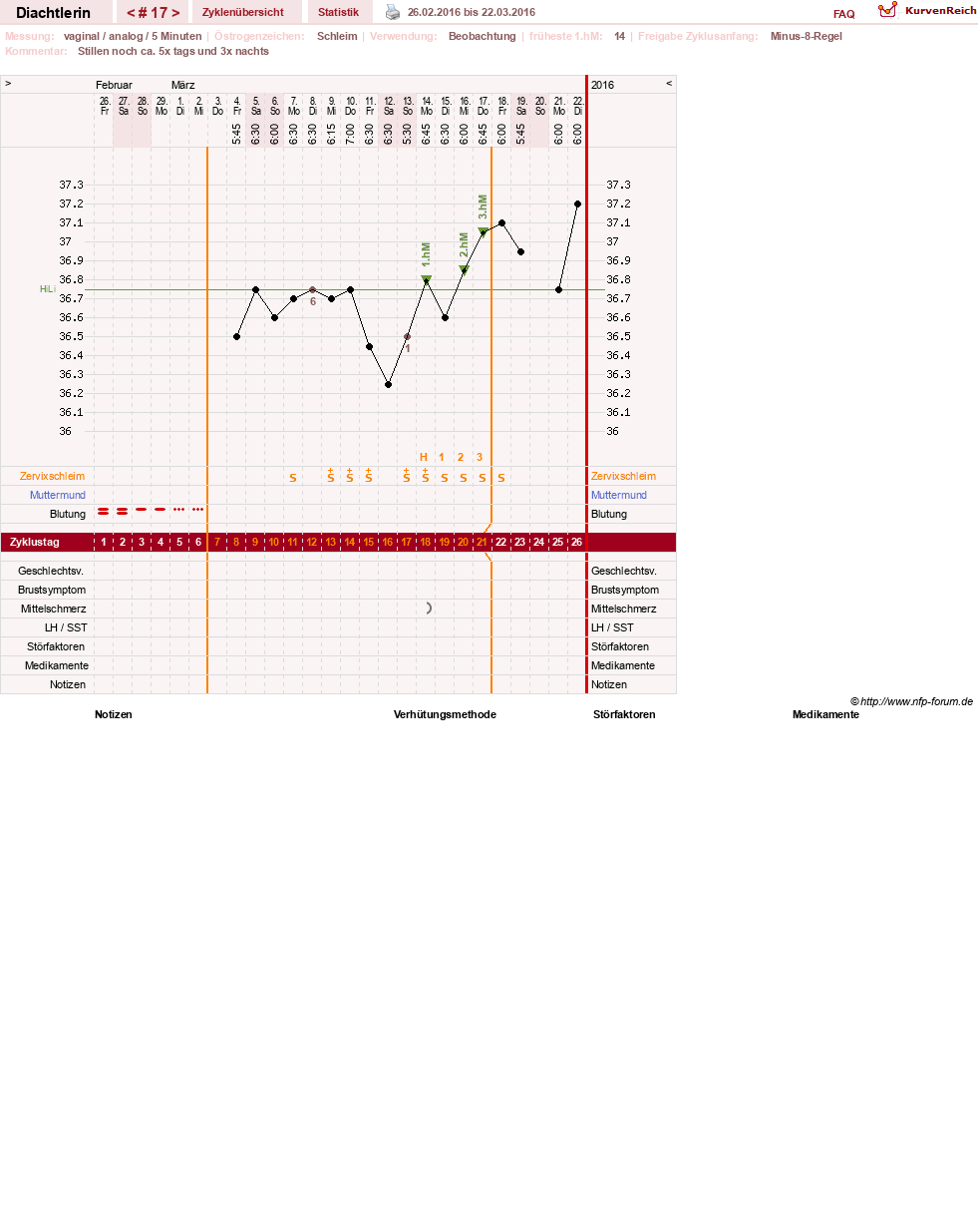 NFP-Kurve User #24824