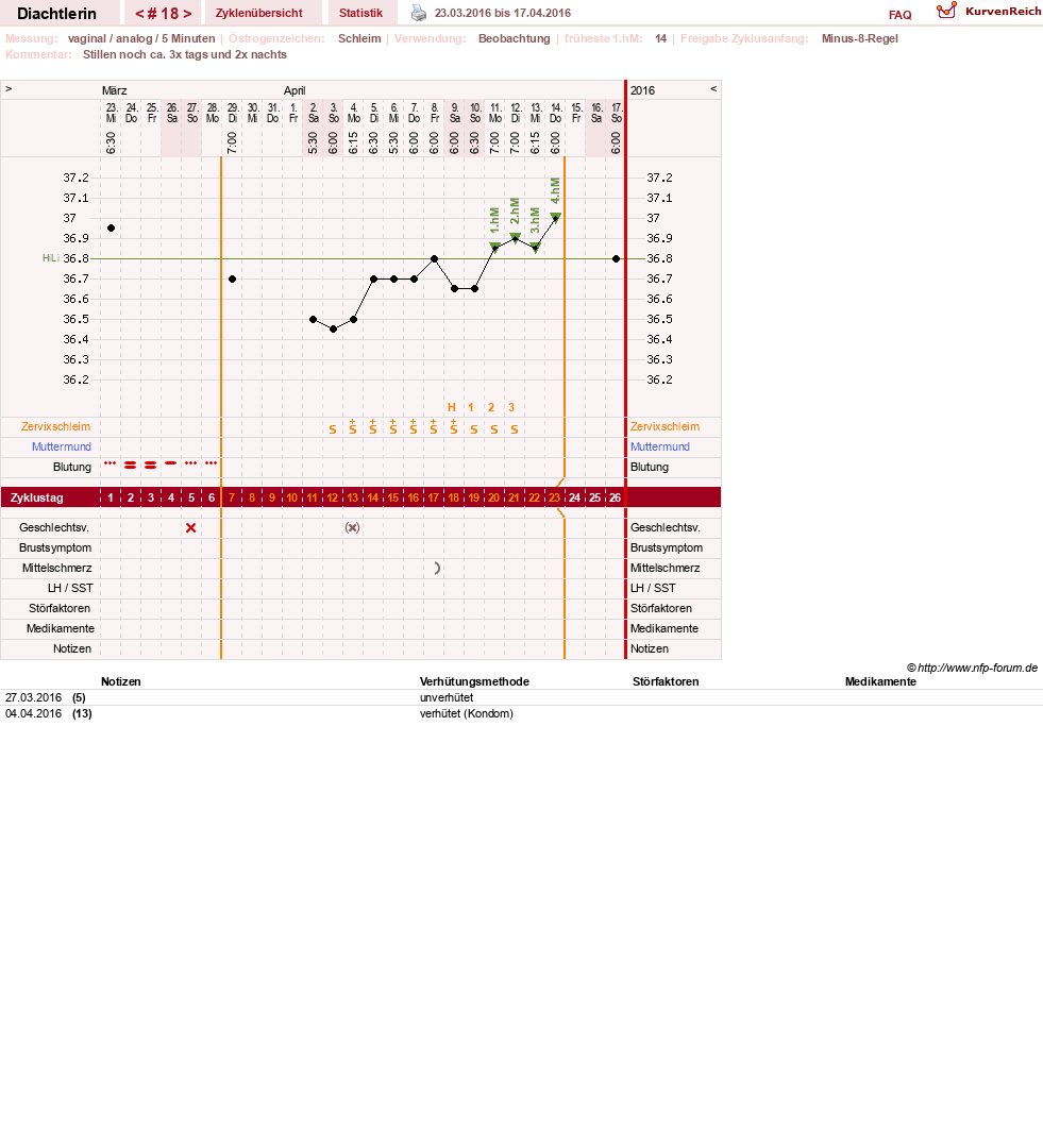 NFP-Kurve User #24824