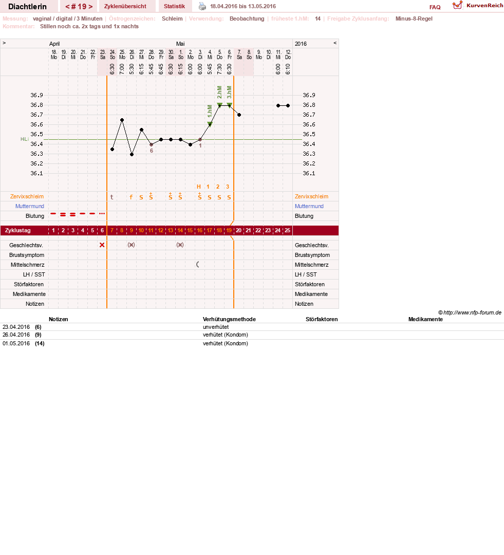 NFP-Kurve User #24824