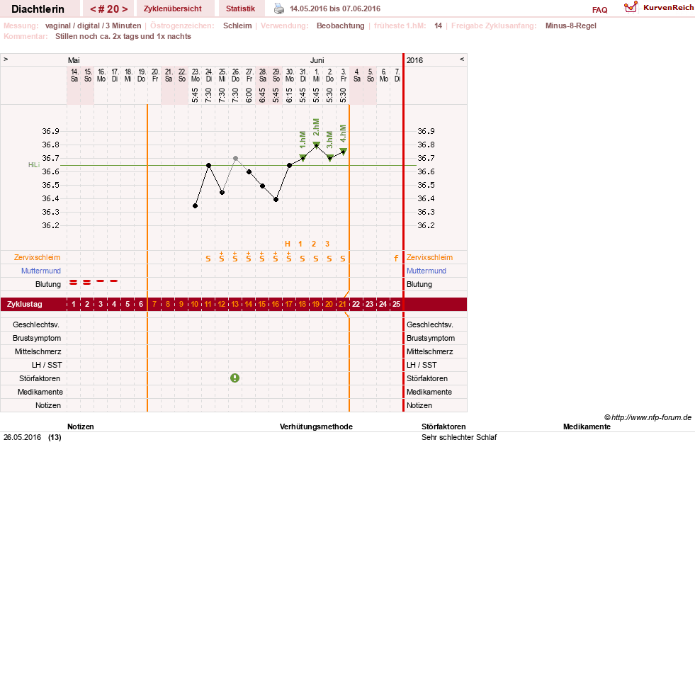 NFP-Kurve User #24824