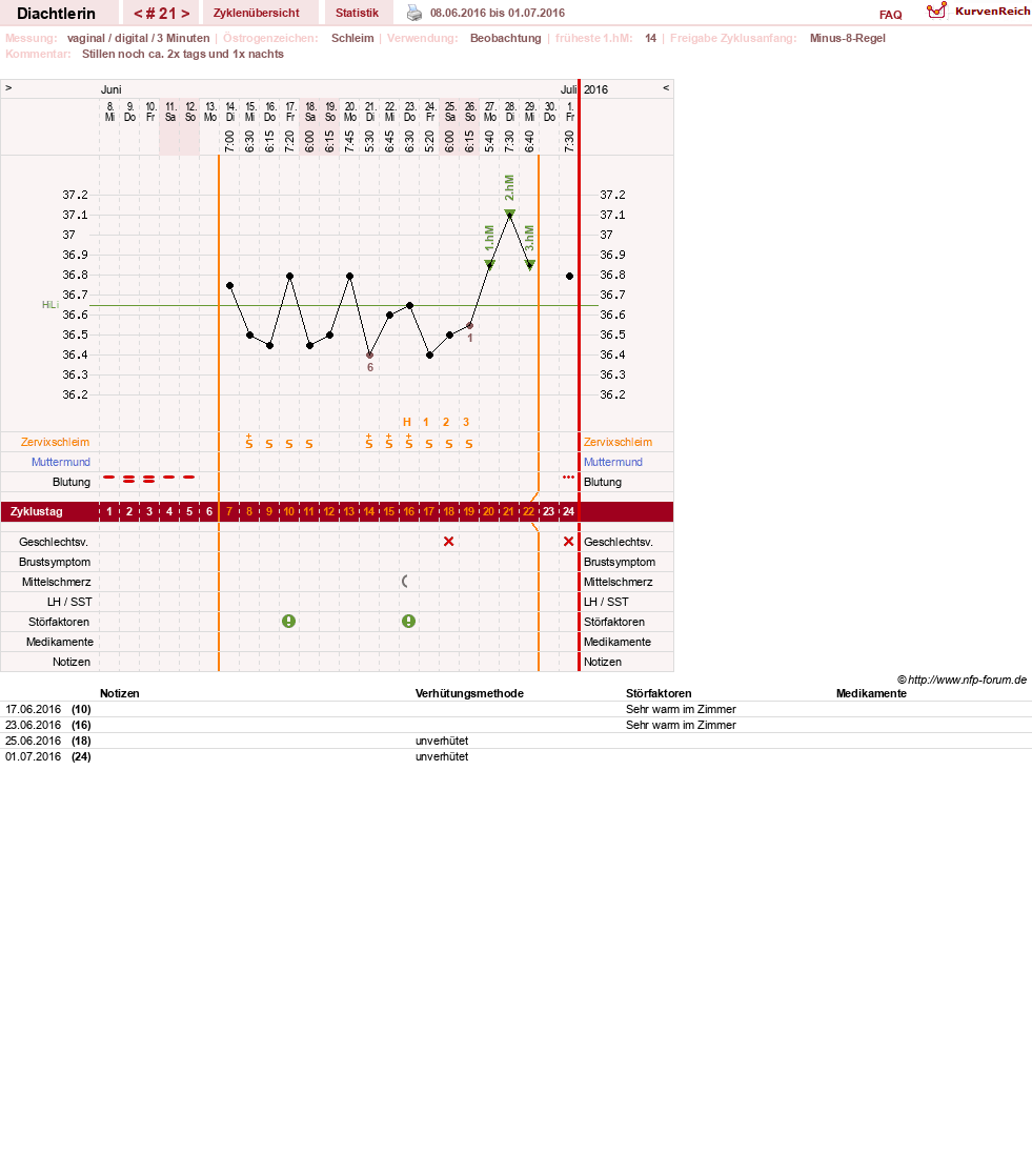 NFP-Kurve User #24824