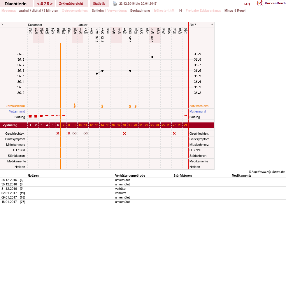 NFP-Kurve User #24824