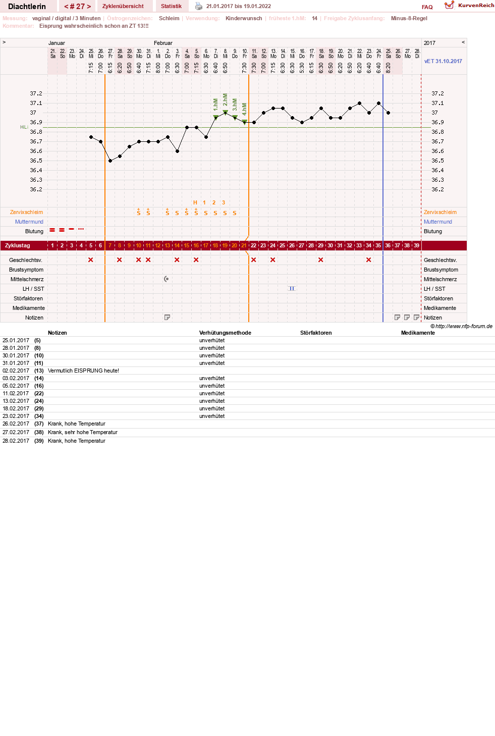 NFP-Kurve User #24824