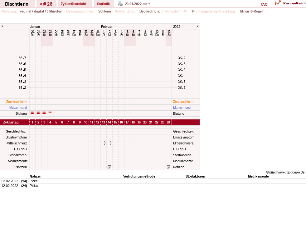 NFP-Kurve User #24824