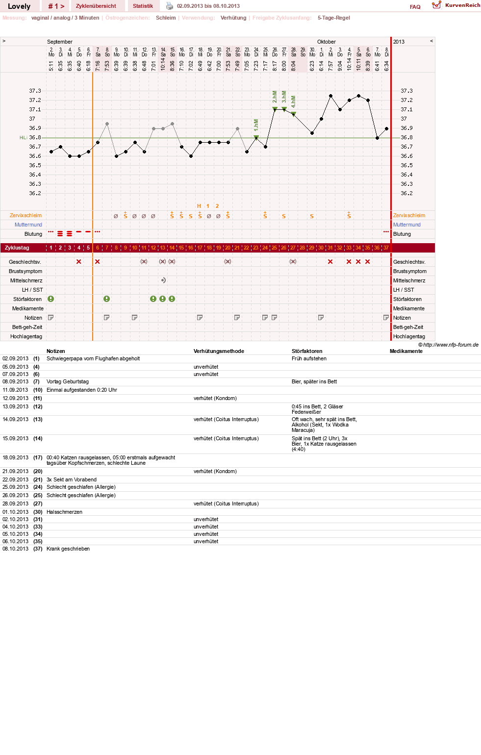 NFP-Kurve User #24886