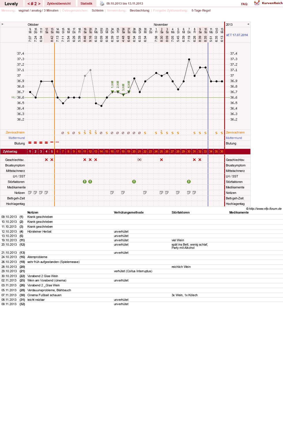 NFP-Kurve User #24886