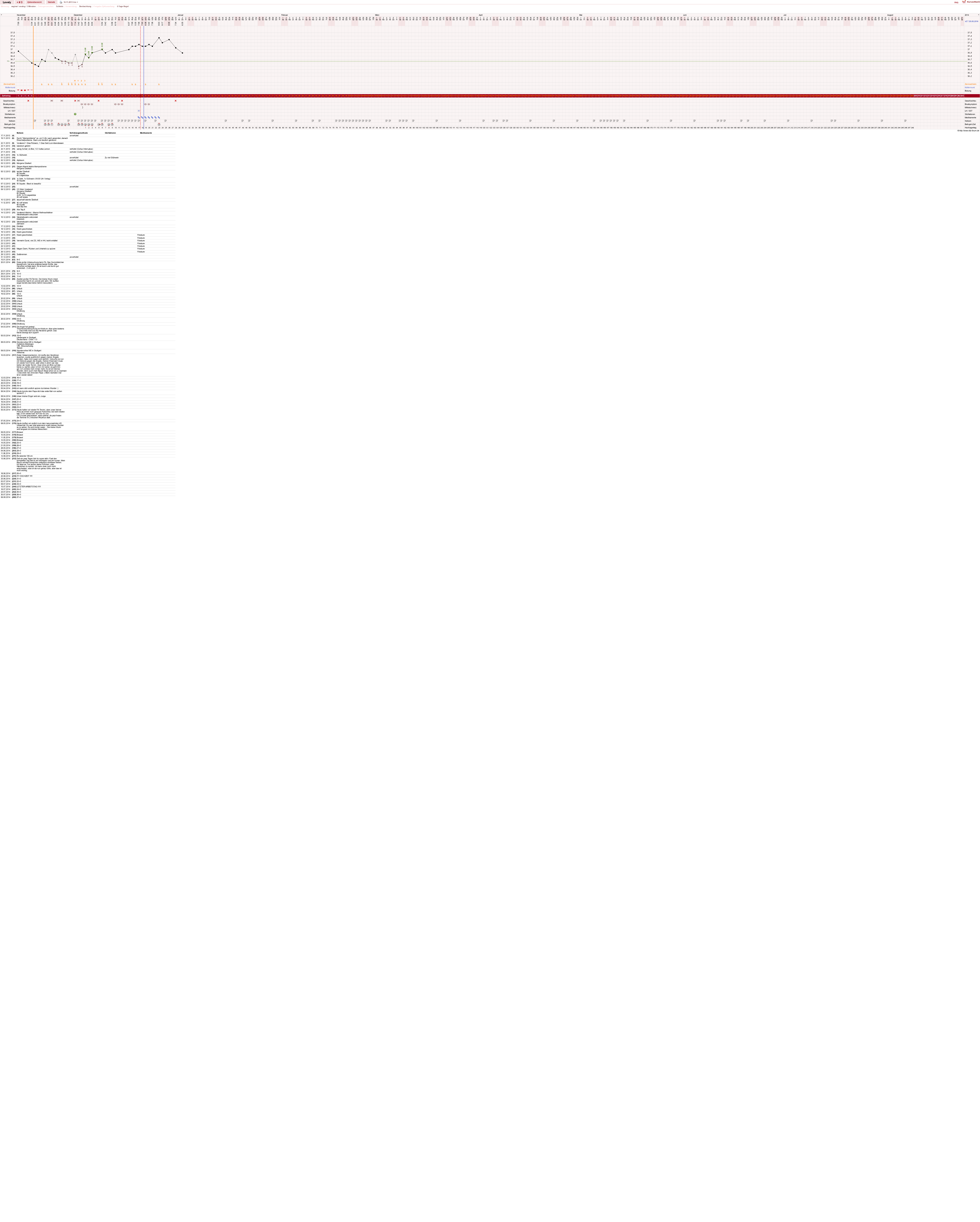 NFP-Kurve User #24886